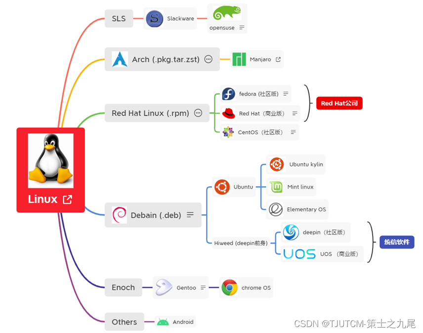 主流Linux发行版家族