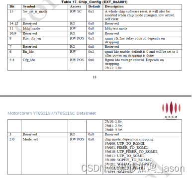 网讯wx1860接yt8521phy千兆网口调试