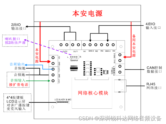 新款模块上线实现SIP模块与扩拨电话之间打点与喊话功能 IP矿用电话模块SV-2800VP