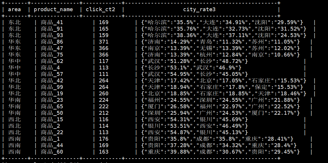 求各区域热门商品Top3 - HiveSQL