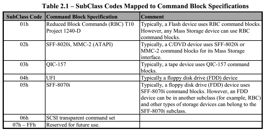 SubClass Codes Mapped to Command Block SpecificationsSubClass Codes Mapped to Command Block Specifications