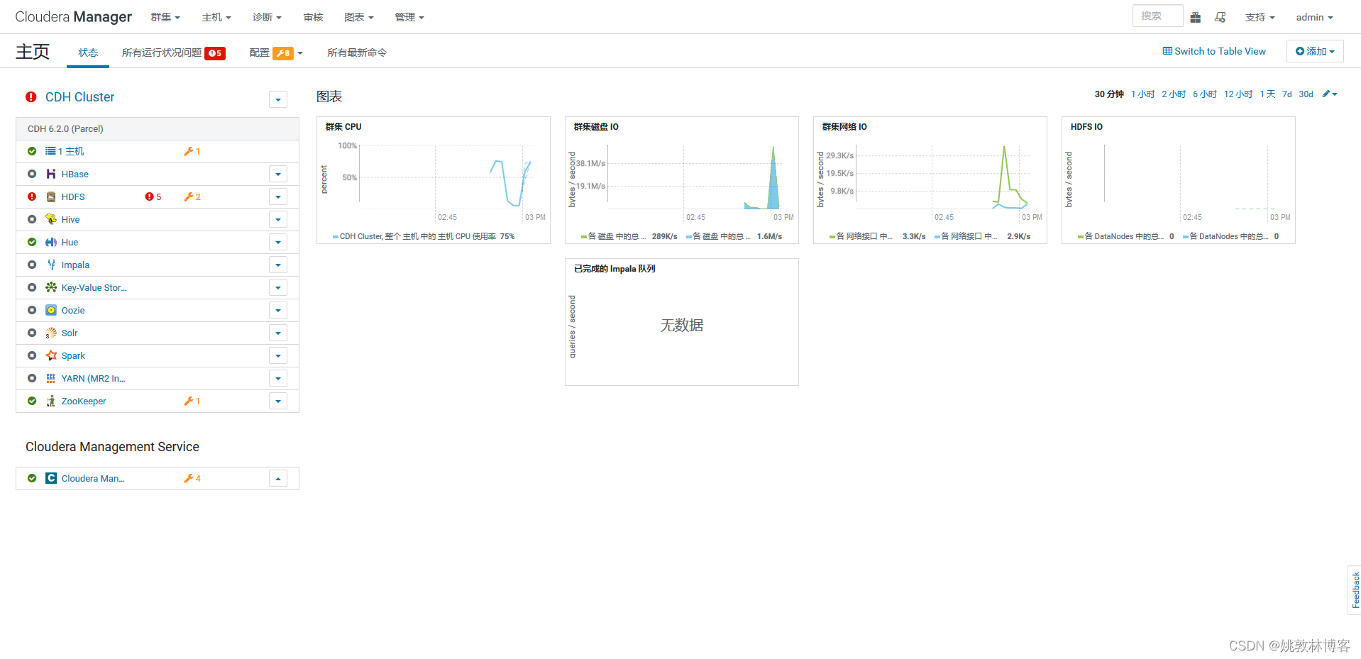 大数据之cdh集群安装