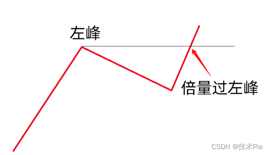 日照左峰图片