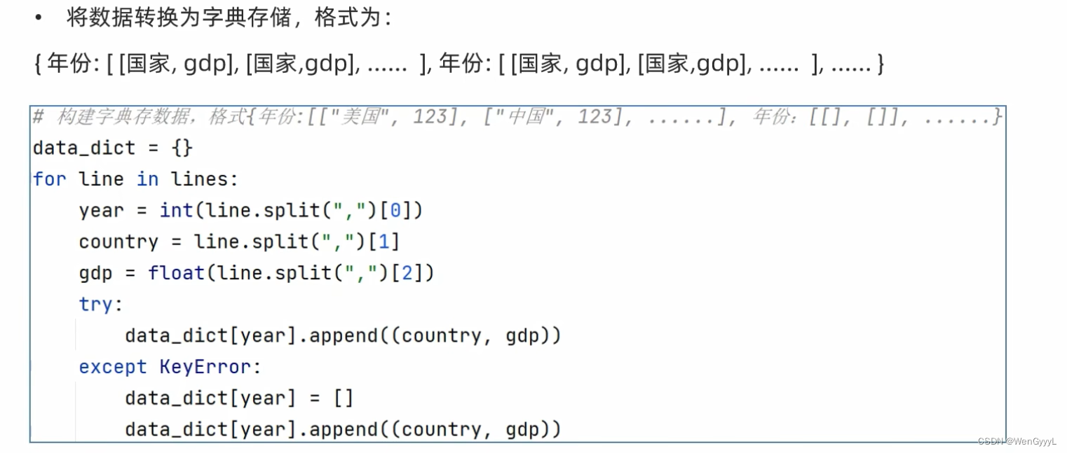 数据可视化：动态柱状图