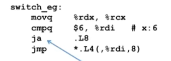 x86汇编中条件跳转ja的好处