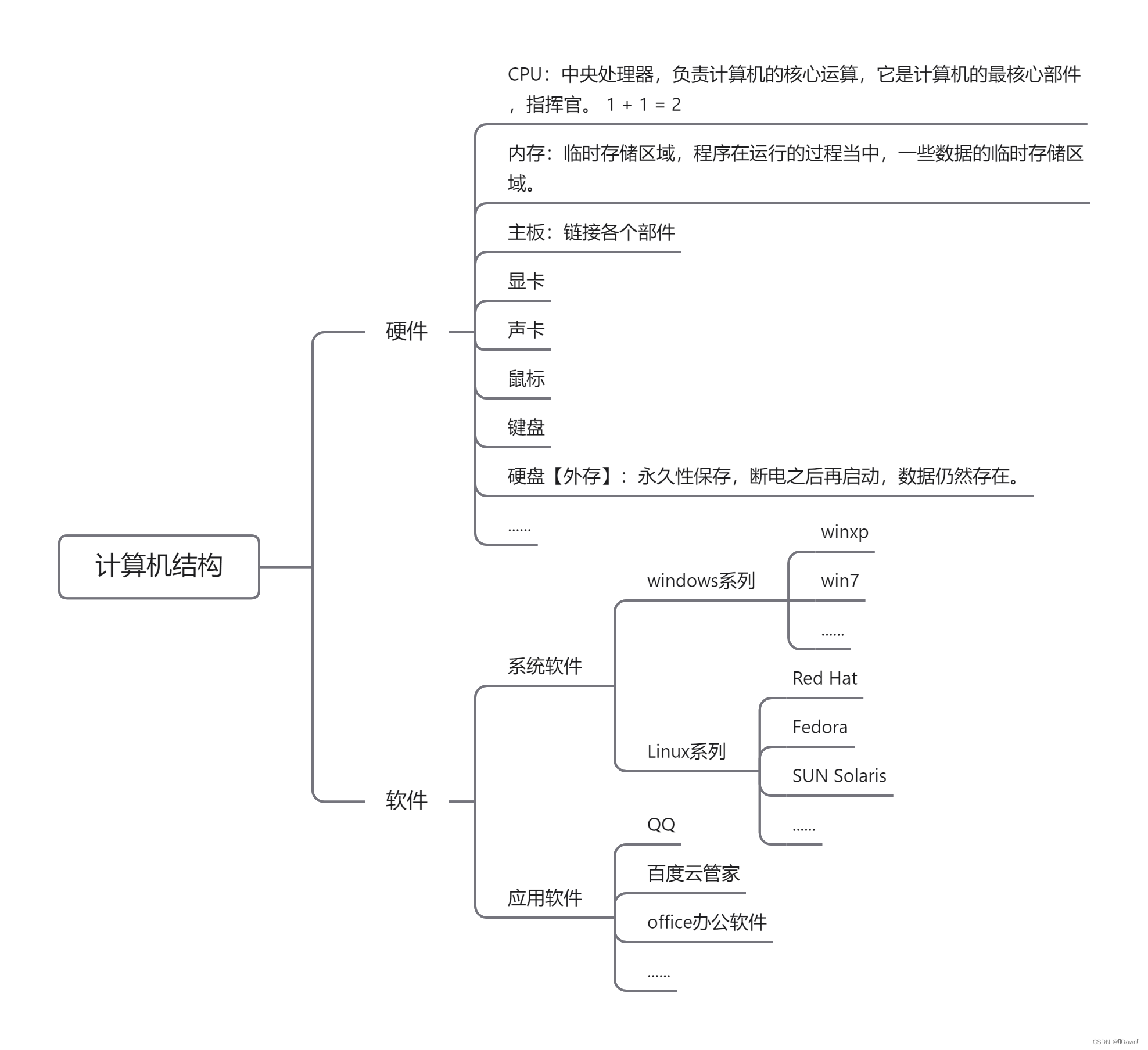 计算机结构