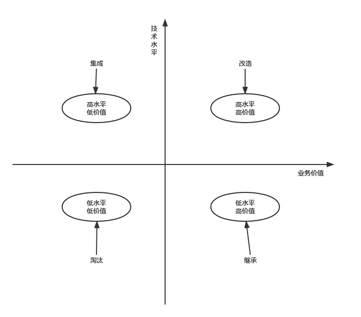 软件工程(二十) 系统运行与软件维护