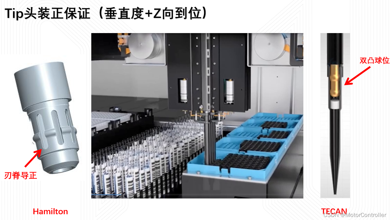 Hamilton ZEUS 移液枪设计调研CSDN博客