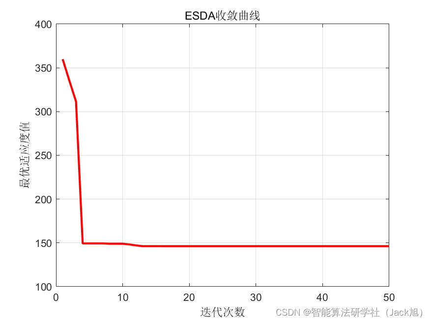 基于静电放电算法的无人机航迹规划-附代码