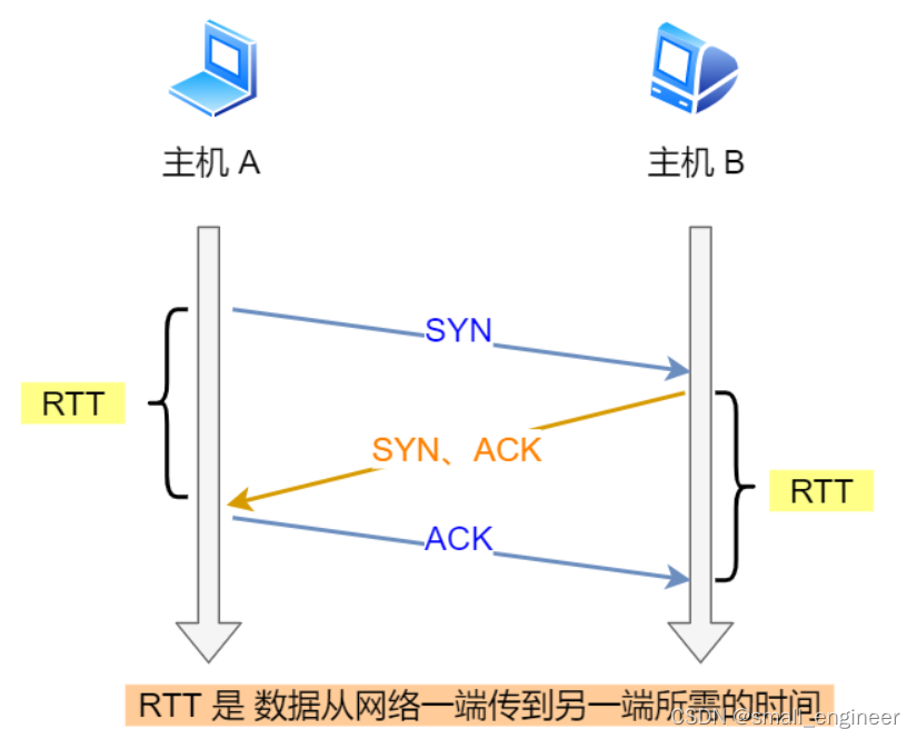 tcp重传机制详解