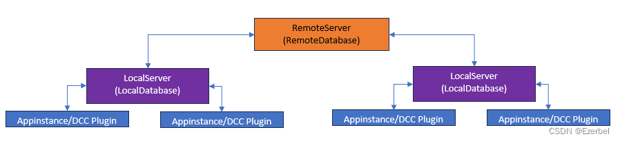 Animboat Application Framework