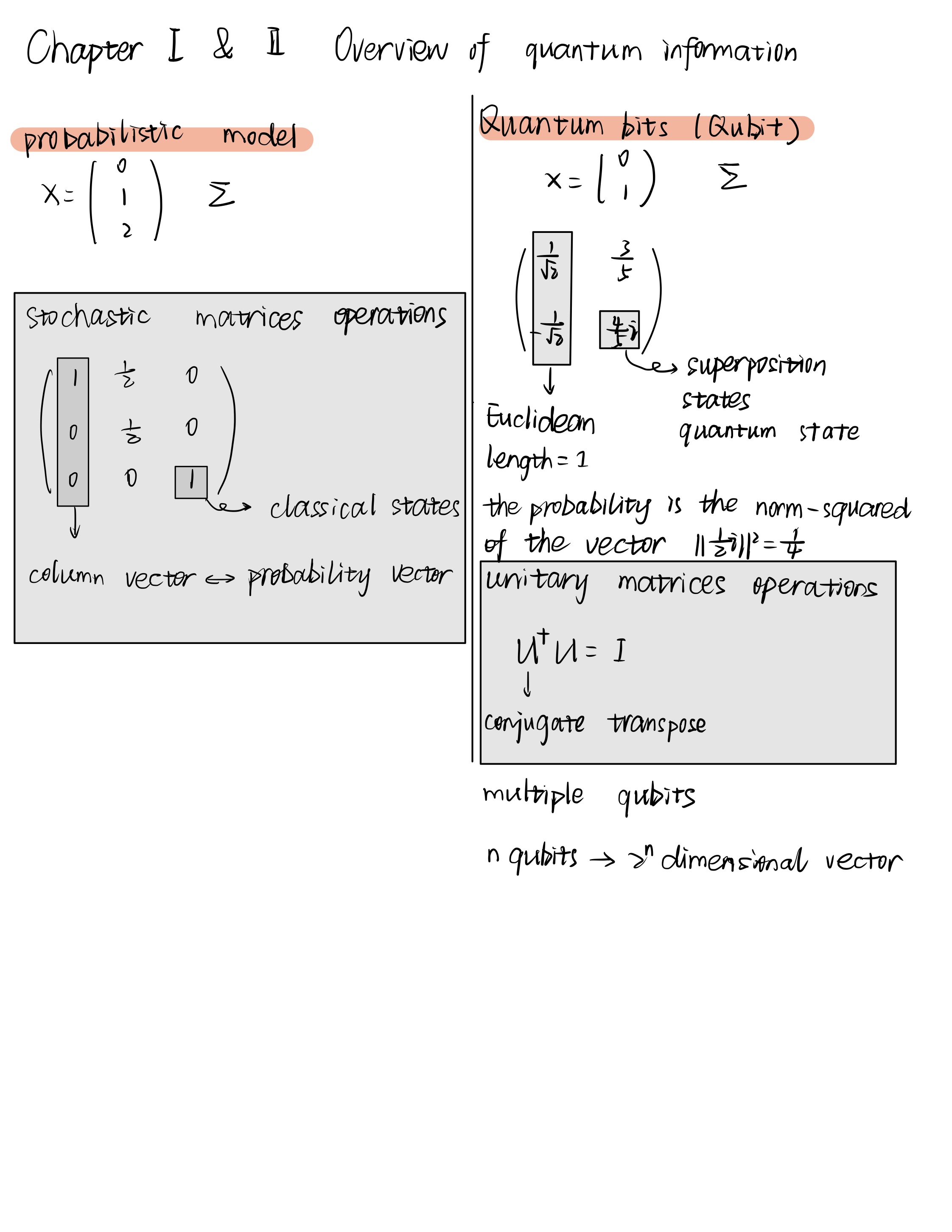 QCQI 1