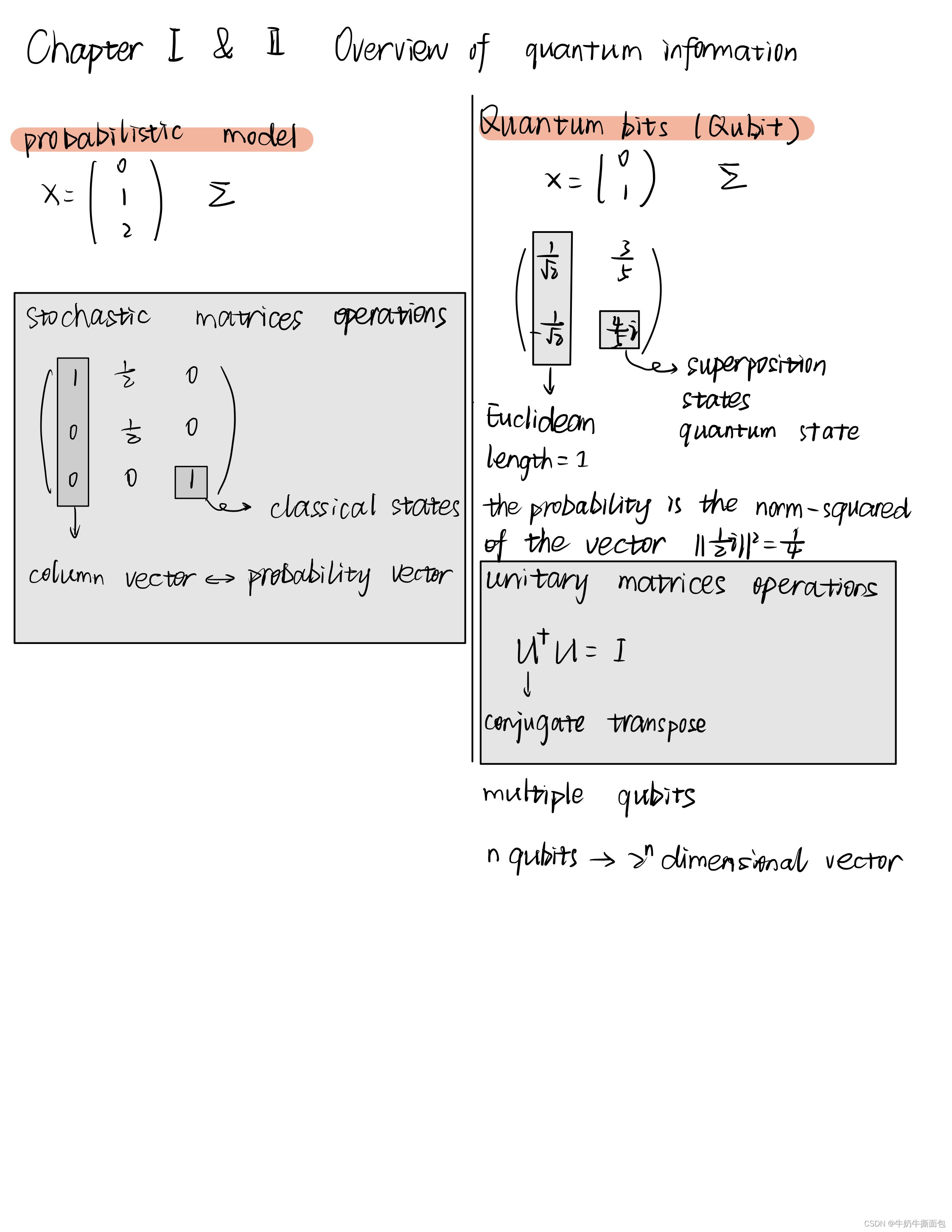 QCQI 1