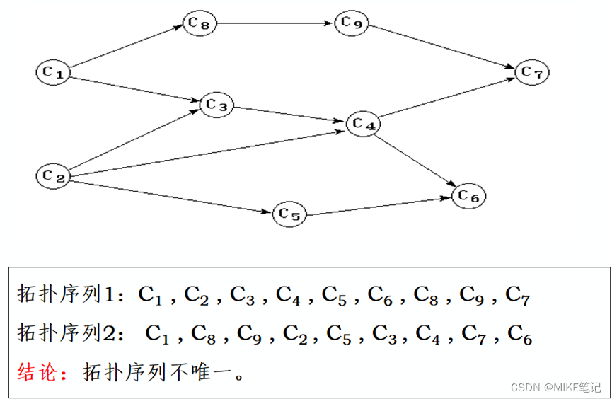 [外链图片转存失败,源站可能有防盗链机制,建议将图片保存下来直接上传(img-byMEdcwn-1652883124780)(media/14ef8dd67ab0c6439ccb6d631d89b9a4.png)]