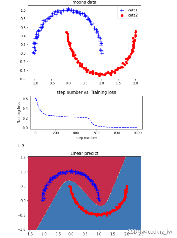 pytorch model predict predict responses using... PyTorch实现一个简单的模型_pytorch model.predict-CSDN博客