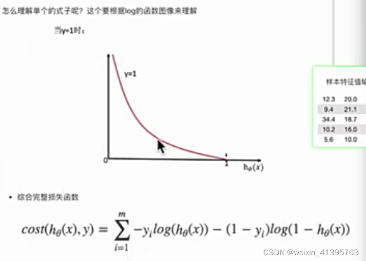 逻辑回归原理-CSDN博客