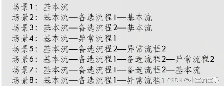 常用测试用例设计方法4-场景法