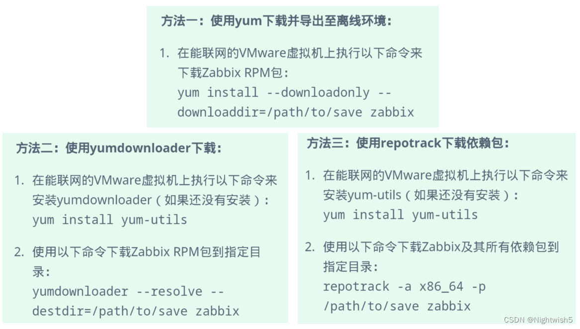 yum 、rpm、yumdownloader、repotrack 学习笔记