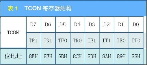 在222这里插入图片描述