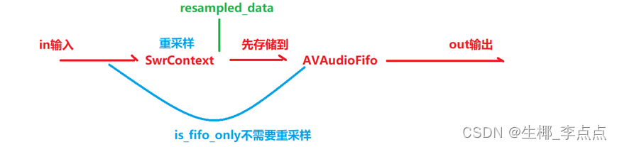 音频重采样-CSDN博客