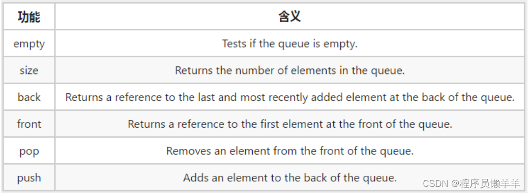 【C++】 STL（下）算法、迭代器、容器适配器 和 仿函数