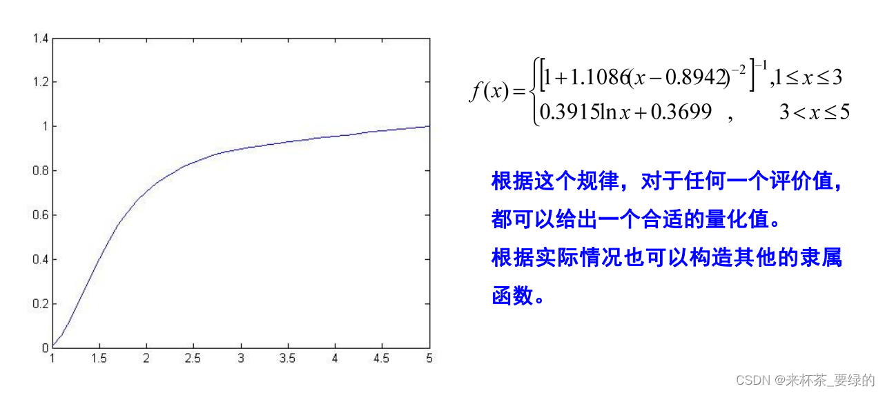 【数学建模】数据预处理