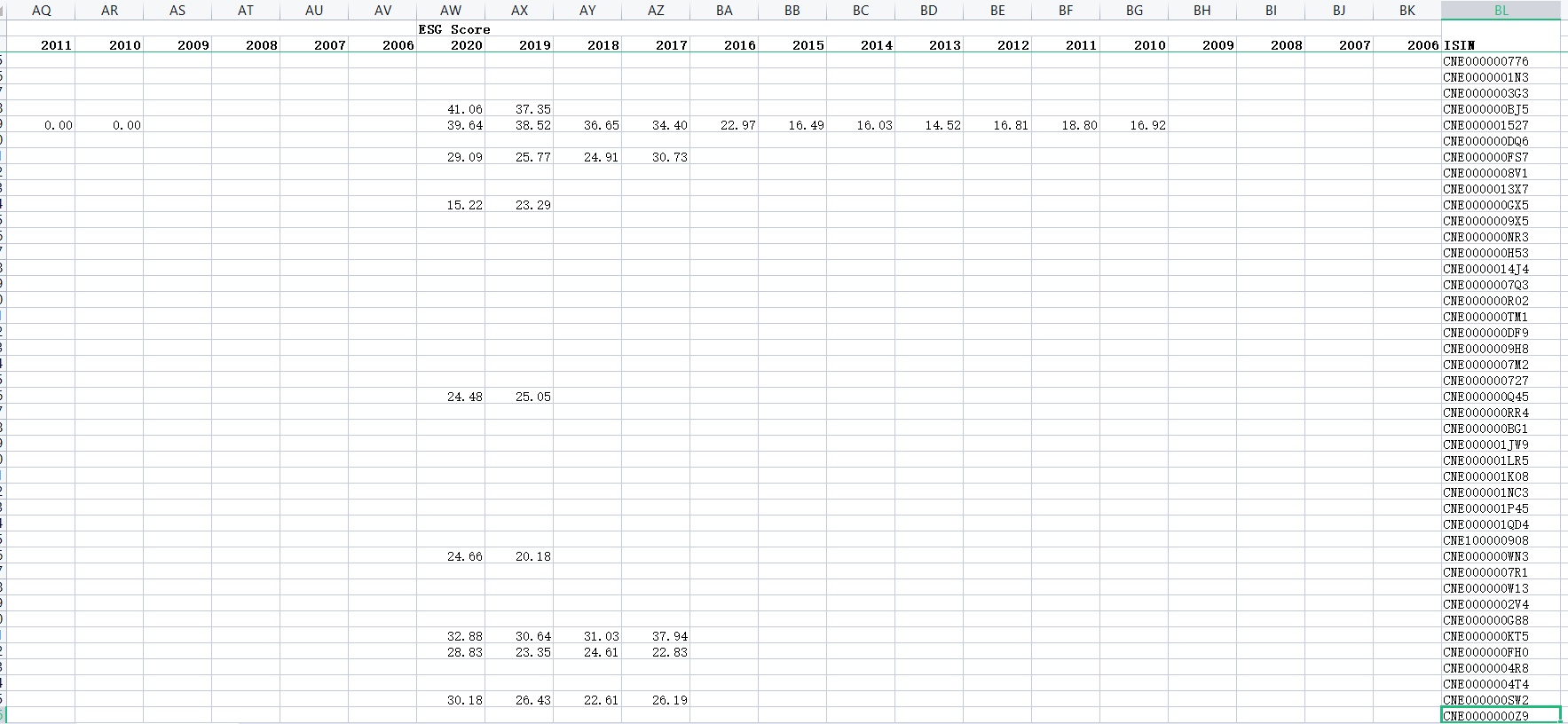 A股上市公司MSCI指数和ESG评级效果（2010-2021年）