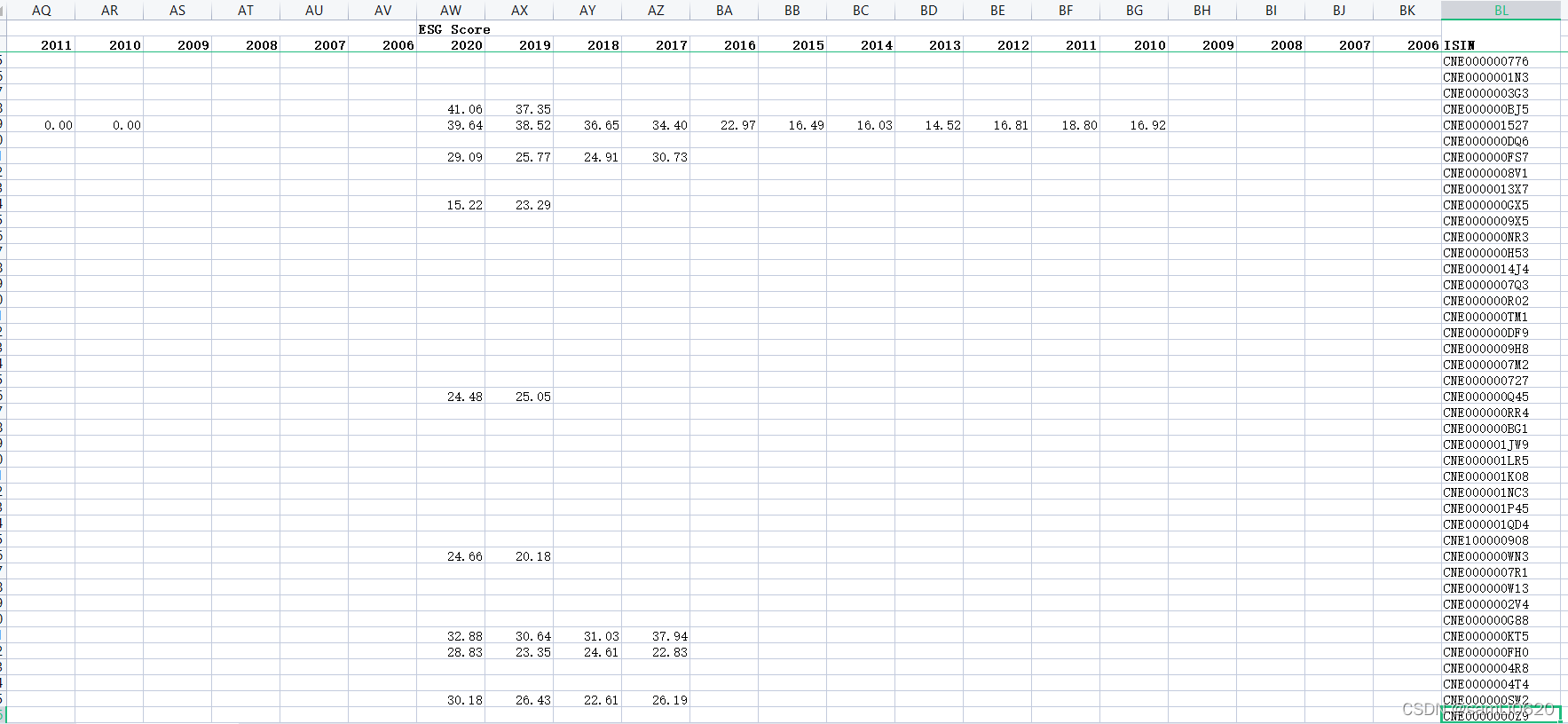 A股上市公司MSCI指数和ESG评级效果(2010-2021年)