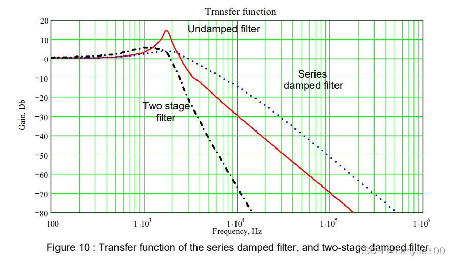 Input Filter to reduce Conducted Emissions_鈥淒esign techniques for ...