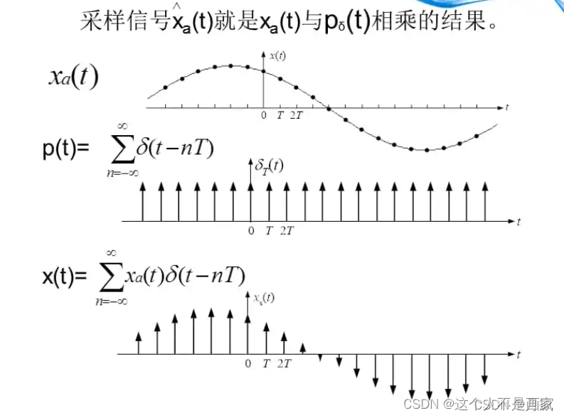 关于雷霄骅博士的博客FFMPEG+SDL的音频播放器播放有杂音的问题