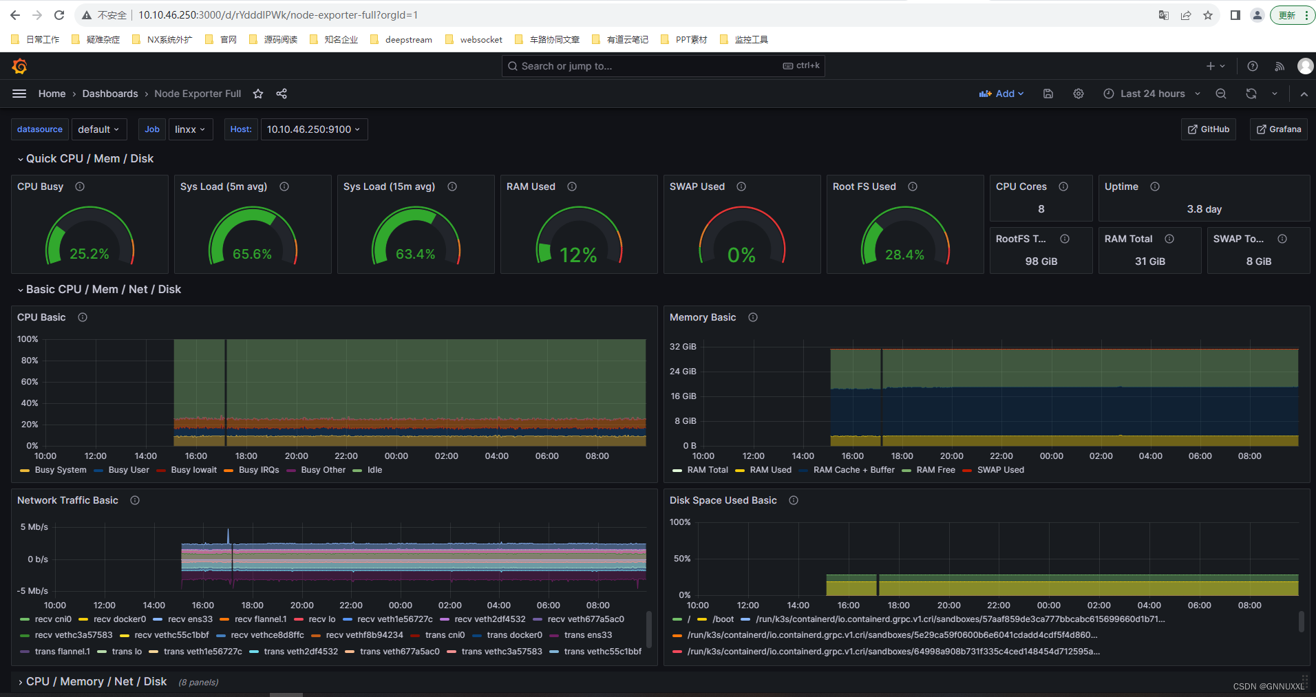 Kibana+Prometheus+node_exporter 监控告警部署