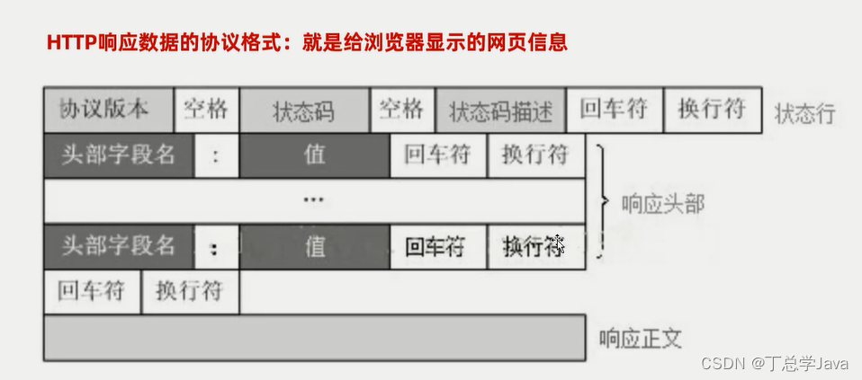 TCP通信实战：模拟BS系统