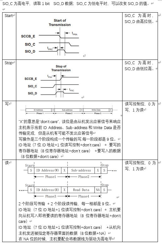 通信协议