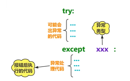 异常处理机制