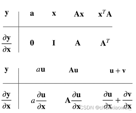 列向量对列向量求导样例