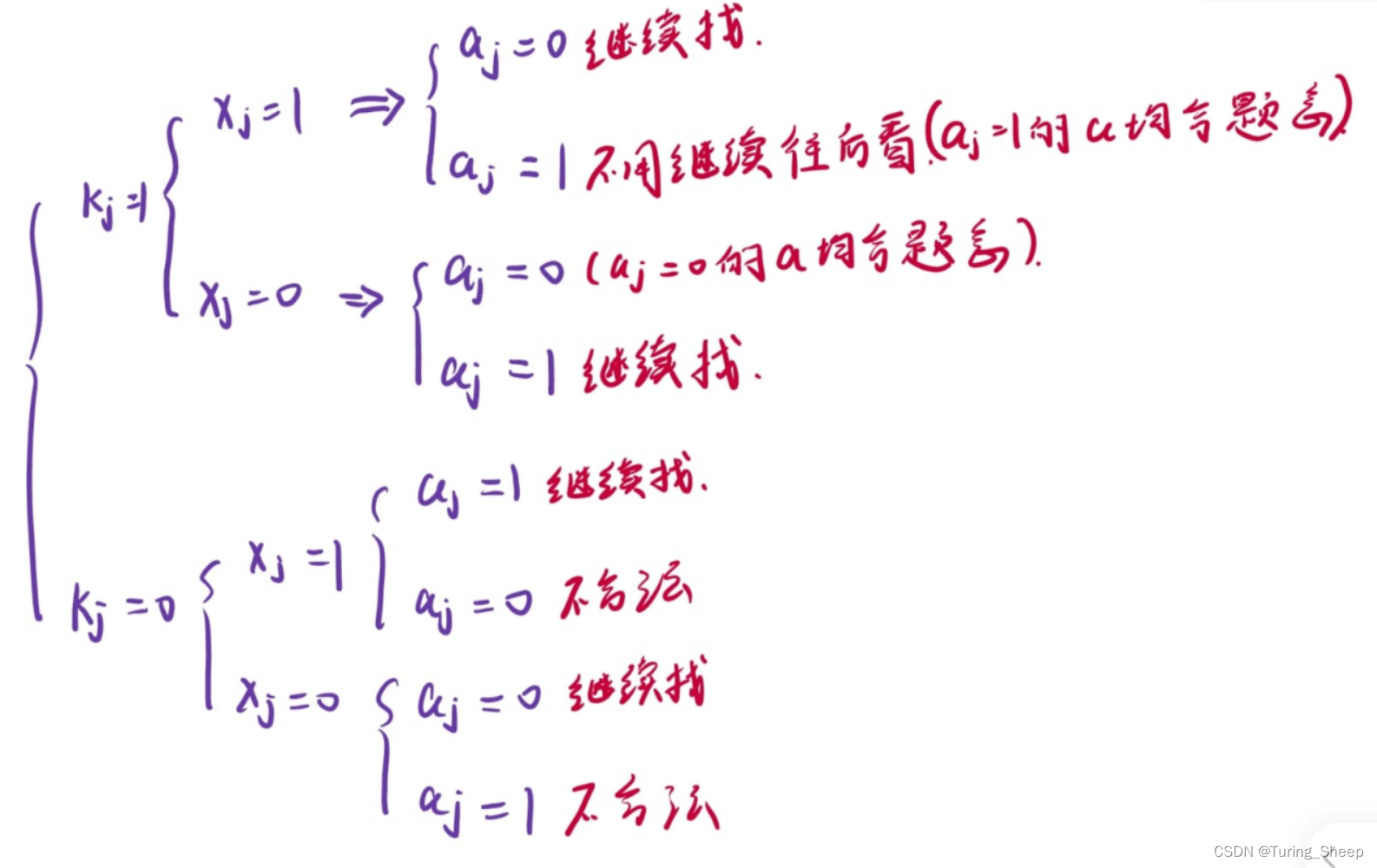 「EZEC-4」可乐（2种方法：差分+位运算 | 枚举+字典树）