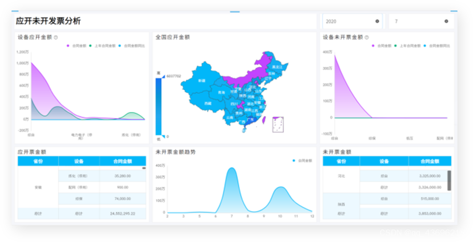 做BI财务数据分析，国产BI软件经验更足