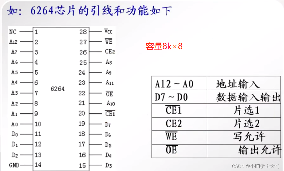 62256芯片引脚图及功能图片