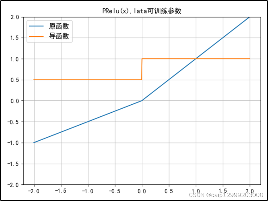 常用的激活函数合集（详细版）