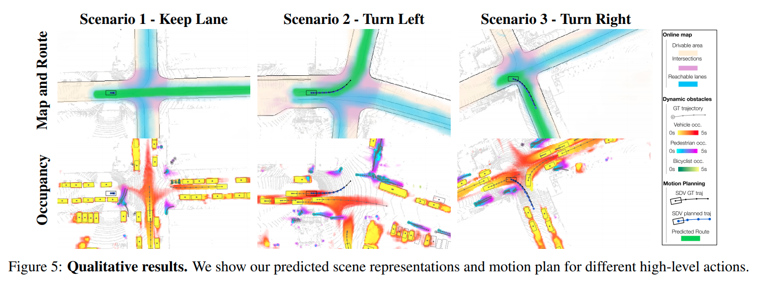 【論文閱讀】CVPR2021: MP3: A Unified Model to Map, Perceive, Predict and Plan