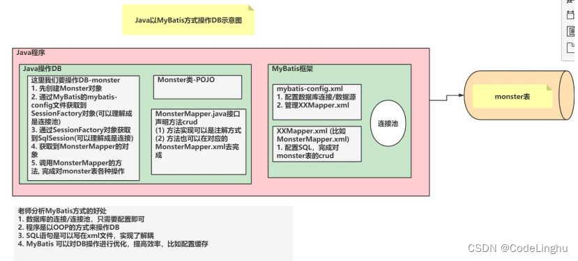 Mybatis方式完成CRUD操作