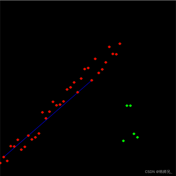 C++实现ransac