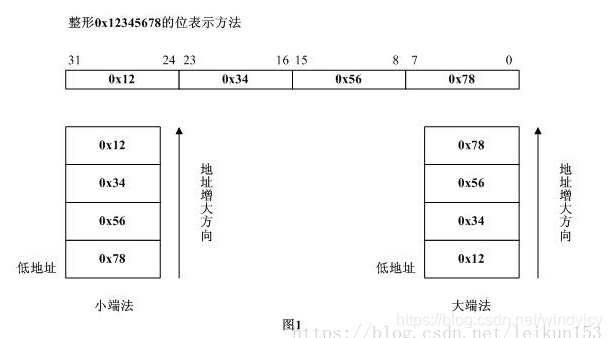 面经总结2（http/https，计算机网络相关的其他东西）