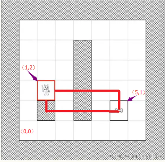 曼哈顿距离.png