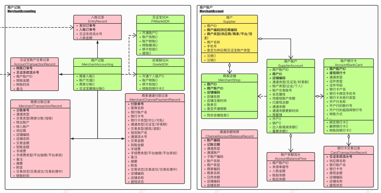 设计模式：DDD领域驱动设计