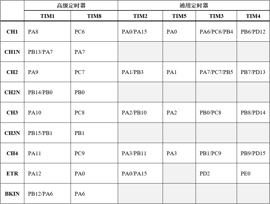 【单片机】STM32单片机频率计程序，外部脉冲计数程序，基于脉冲计数的频率计程序，STM32F103