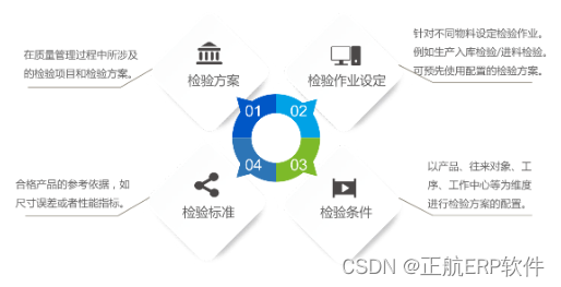 制造业ERP软件如何破解企业质量管理难题？