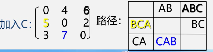 [图片来源BZhan]最小生成树(Prim➕Kruskal)、最短路径(Dijkstra➕Floyd)