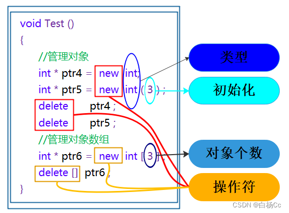 【内存管理】C与C++的内存管理异同点