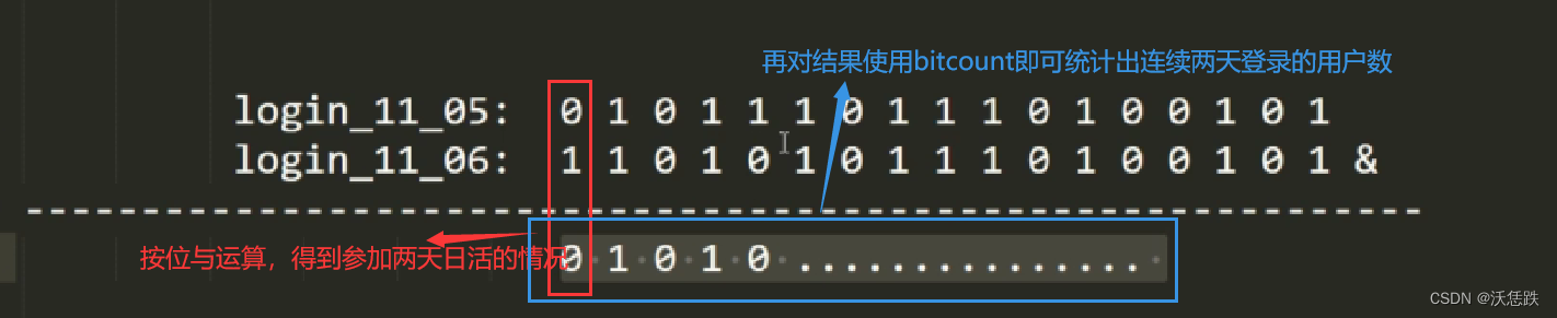 12.使用bitmap统计两天的日活